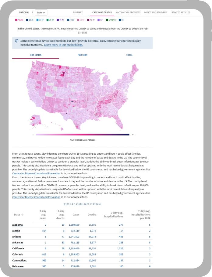 USA-Facts map iPad